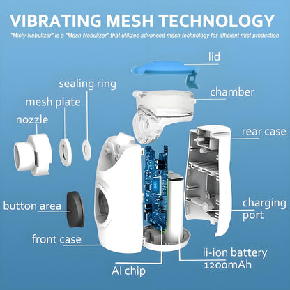 Portable Mesh Nebulizer for Adults & Kids
